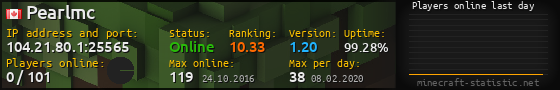Userbar 560x90 with online players chart for server 104.21.96.1:25565