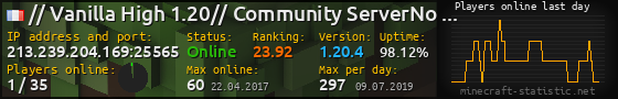 Userbar 560x90 with online players chart for server 213.239.204.169:25565