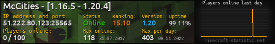 Userbar 560x90 with online players chart for server 51.222.80.123:25565