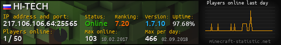 Userbar 560x90 with online players chart for server 217.106.106.64:25565