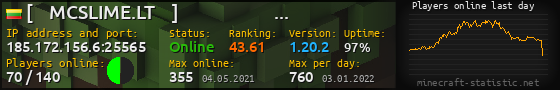 Userbar 560x90 with online players chart for server 185.172.156.6:25565