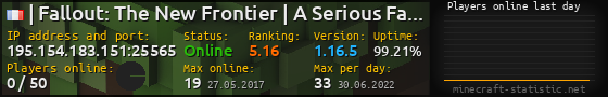 Userbar 560x90 with online players chart for server 195.154.183.151:25565