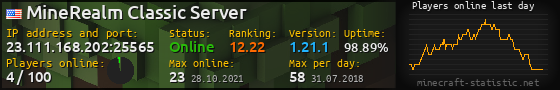 Userbar 560x90 with online players chart for server 23.111.168.202:25565