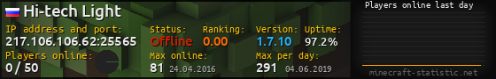Userbar 560x90 with online players chart for server 217.106.106.62:25565