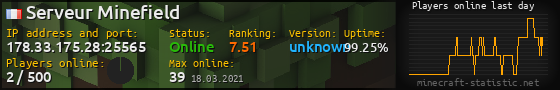 Userbar 560x90 with online players chart for server 178.33.175.28:25565