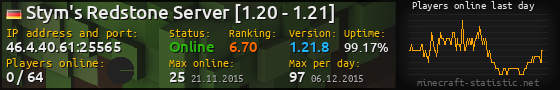 Userbar 560x90 with online players chart for server 46.4.40.61:25565