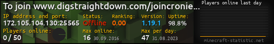 Userbar 560x90 with online players chart for server 172.105.104.130:25565