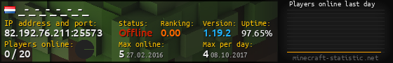 Userbar 560x90 with online players chart for server 82.192.76.211:25573