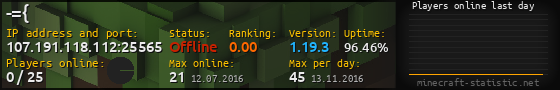 Userbar 560x90 with online players chart for server 107.191.118.112:25565