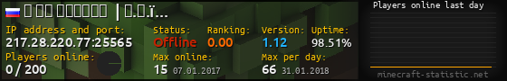 Userbar 560x90 with online players chart for server 217.28.220.77:25565