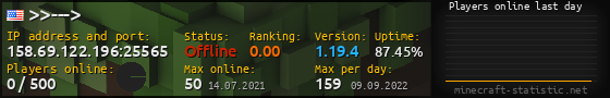 Userbar 560x90 with online players chart for server 158.69.122.196:25565