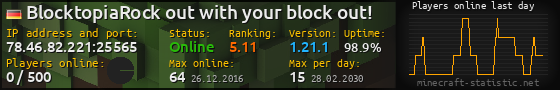 Userbar 560x90 with online players chart for server 78.46.82.221:25565