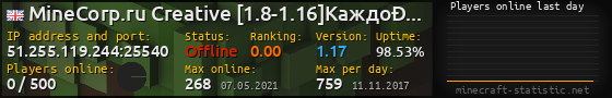 Userbar 560x90 with online players chart for server 51.255.119.244:25540