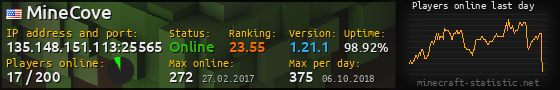 Userbar 560x90 with online players chart for server 135.148.151.113:25565