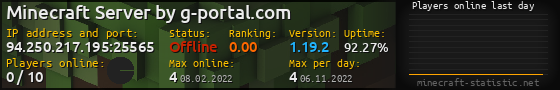 Userbar 560x90 with online players chart for server 94.250.217.195:25565