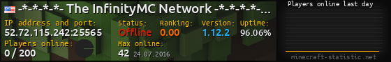 Userbar 560x90 with online players chart for server 52.72.115.242:25565