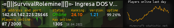 Userbar 560x90 with online players chart for server 142.44.142.225:25565