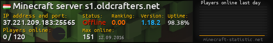 Userbar 560x90 with online players chart for server 37.221.209.183:25565