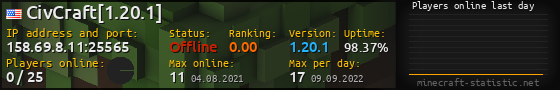 Userbar 560x90 with online players chart for server 158.69.8.11:25565