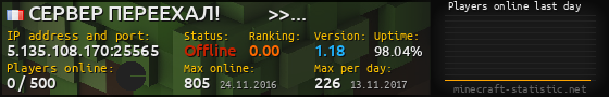 Userbar 560x90 with online players chart for server 5.135.108.170:25565