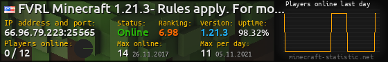 Userbar 560x90 with online players chart for server 66.96.79.223:25565