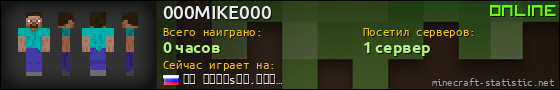 Юзербар 560x90 для 000MIKE000