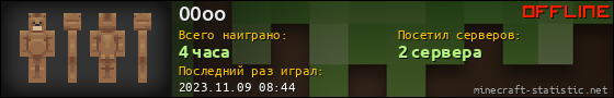 Юзербар 560x90 для 00oo