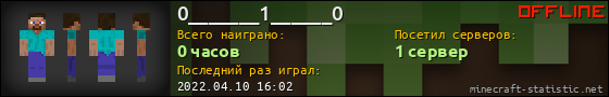 Юзербар 560x90 для 0_______1______0