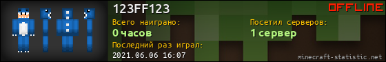 Юзербар 560x90 для 123FF123