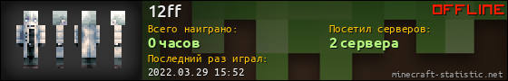 Юзербар 560x90 для 12ff