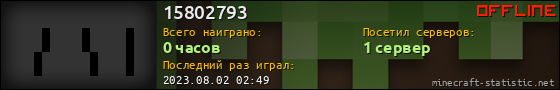 Юзербар 560x90 для 15802793