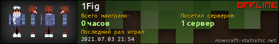 Юзербар 560x90 для 1Fig