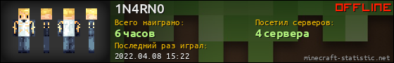 Юзербар 560x90 для 1N4RN0