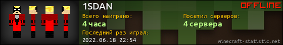 Юзербар 560x90 для 1SDAN