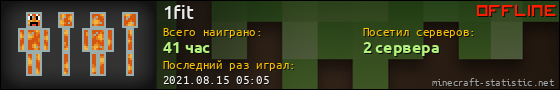 Юзербар 560x90 для 1fit