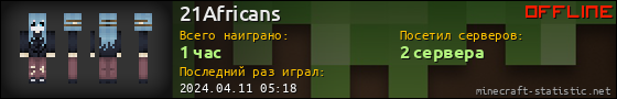 Юзербар 560x90 для 21Africans