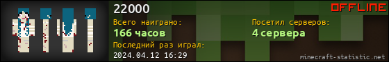 Юзербар 560x90 для 22000