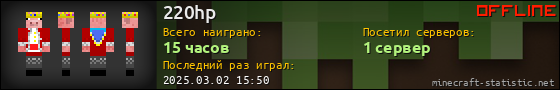 Юзербар 560x90 для 220hp