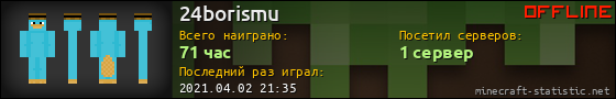 Юзербар 560x90 для 24borismu