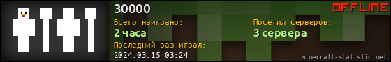 Юзербар 560x90 для 30000