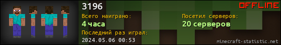 Юзербар 560x90 для 3196