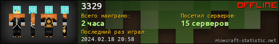 Юзербар 560x90 для 3329