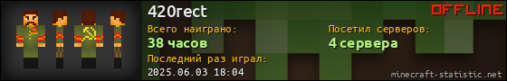 Юзербар 560x90 для 420rect