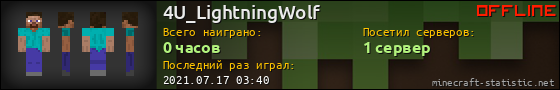 Юзербар 560x90 для 4U_LightningWolf