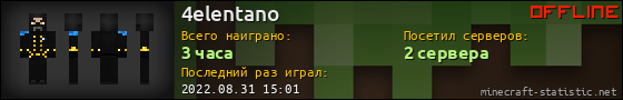 Юзербар 560x90 для 4elentano