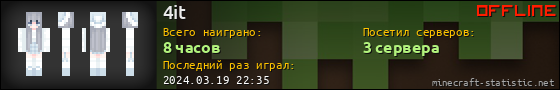 Юзербар 560x90 для 4it