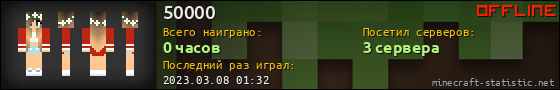 Юзербар 560x90 для 50000