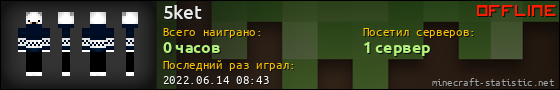 Юзербар 560x90 для 5ket