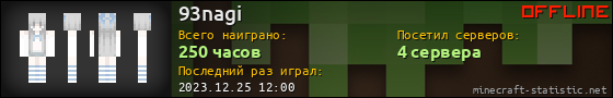 Юзербар 560x90 для 93nagi