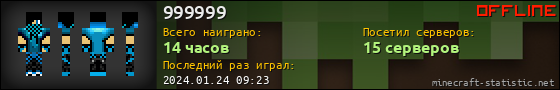 Юзербар 560x90 для 999999